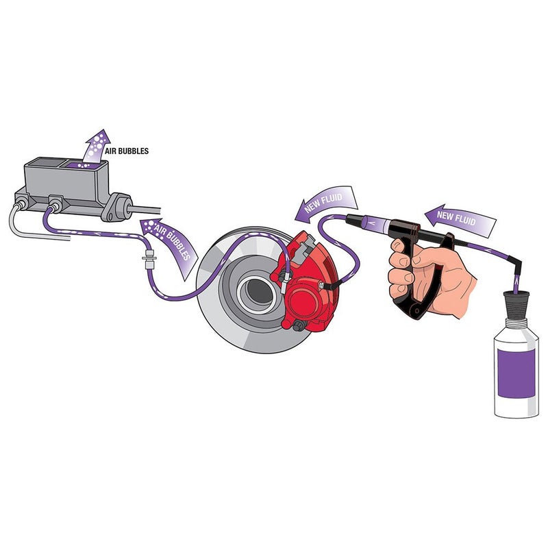 Phoenix Systems (2003-B) V-12 Reverse Brake & Clutch Bleeder Kit  Medium Duty One Person Bleeder  Hard Case - Image 5